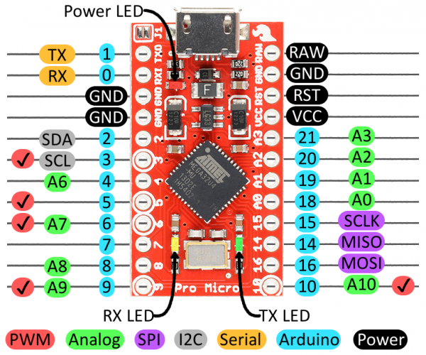 ProMicro pin asign